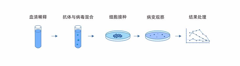 中和抗體