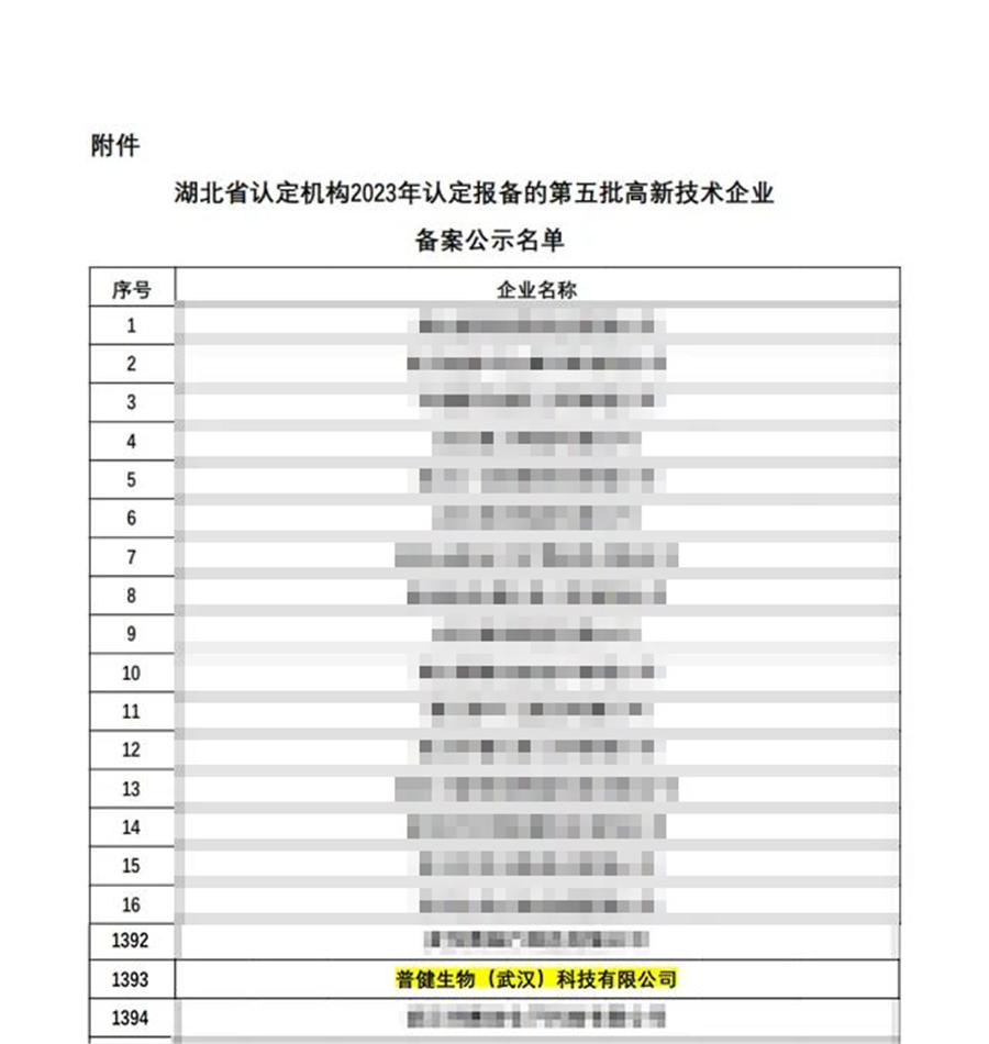 好事成雙|創(chuàng)新驅(qū)動科技力量！普健生物捷報(bào)頻傳，再次榮獲國家級和省級榮譽(yù)！