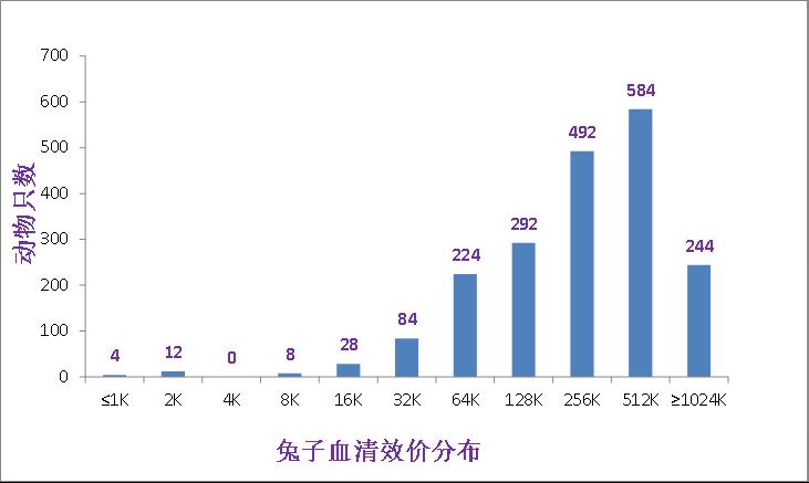 RTiterFast兔用水性佐劑