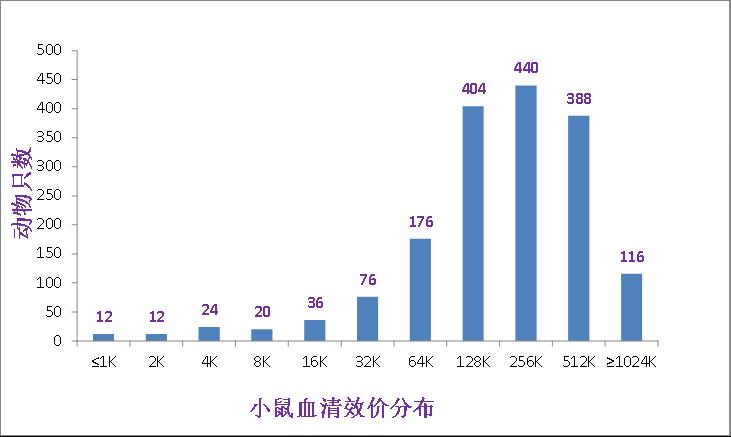 RTiterFast兔用水性佐劑