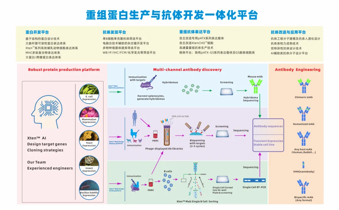 普健生物十月校園行圓滿結(jié)束：科研新動(dòng)力，共筑生物醫(yī)藥未來